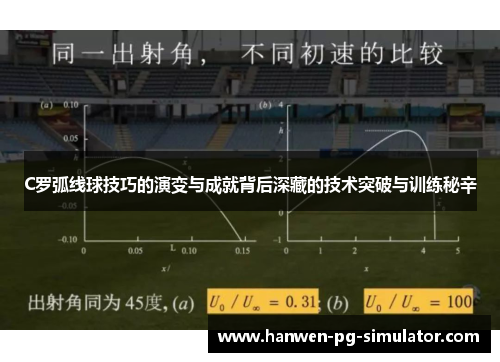 C罗弧线球技巧的演变与成就背后深藏的技术突破与训练秘辛 C罗弧线球技巧的演变与成就背后深藏的技术突破与训练秘辛