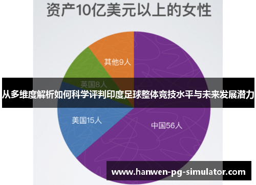 从多维度解析如何科学评判印度足球整体竞技水平与未来发展潜力 从多维度解析如何科学评判印度足球整体竞技水平与未来发展潜力