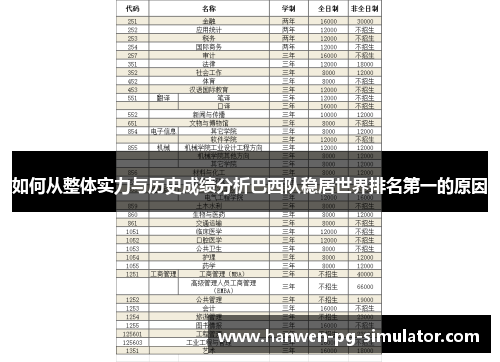 如何从整体实力与历史成绩分析巴西队稳居世界排名第一的原因 如何从整体实力与历史成绩分析巴西队稳居世界排名第一的原因