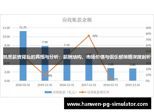 凯恩薪资背后的真相与分析：薪酬结构、市场价值与俱乐部策略深度剖析