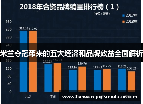 米兰夺冠带来的五大经济和品牌效益全面解析 米兰夺冠带来的五大经济和品牌效益全面解析