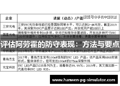 评估阿劳霍的防守表现:方法与要点 评估阿劳霍的防守表现:方法与要点