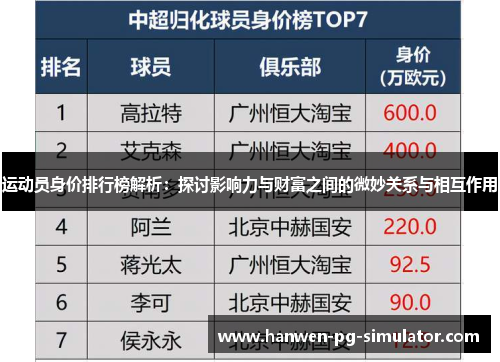 运动员身价排行榜解析:探讨影响力与财富之间的微妙关系与相互作用 运动员身价排行榜解析:探讨影响力与财富之间的微妙关系与相互作用