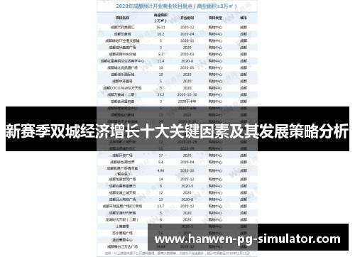 新赛季双城经济增长十大关键因素及其发展策略分析