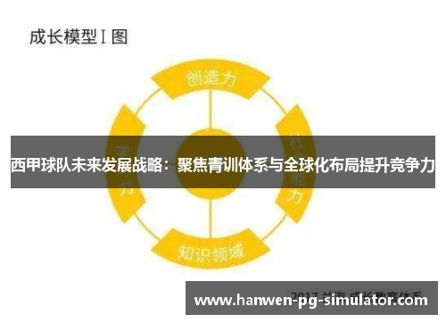 西甲球队未来发展战略:聚焦青训体系与全球化布局提升竞争力 西甲球队未来发展战略:聚焦青训体系与全球化布局提升竞争力